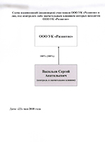 Схема взаимосвязей участников ООО УК «Развитие»